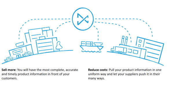 Downstream sell more reduce costs